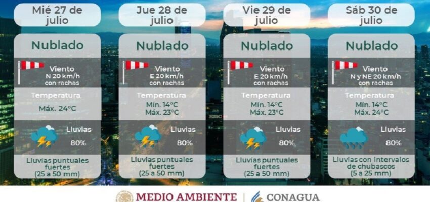 conagua_clima