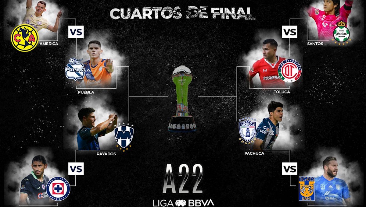 La Liga MX anuncia horarios para cuartos de final del Apertura 2022