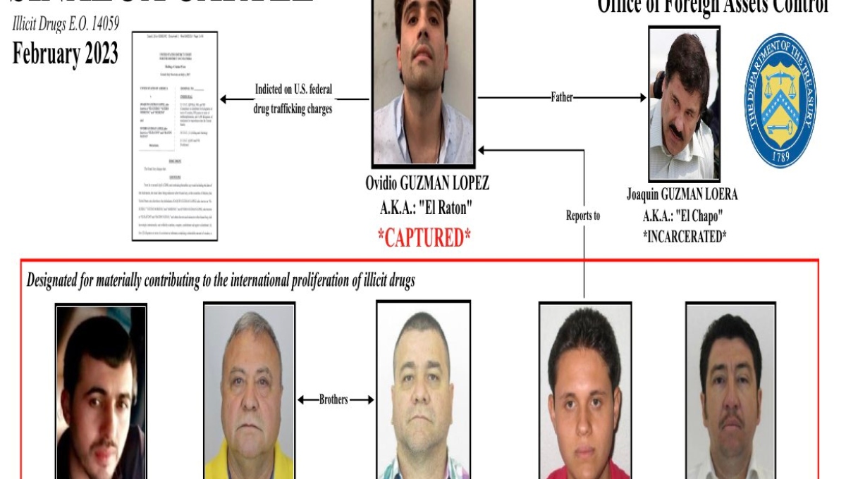 Sanciona EU a tres operadores del Cártel de Sinaloa, en Tijuana
