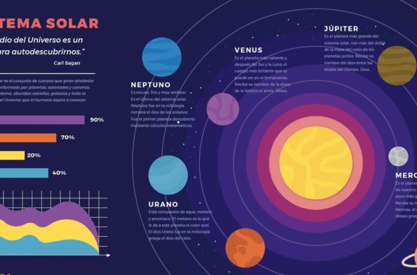 Académica de la UNAM expone errores en infografía del sistema solar de libro de texto SEP