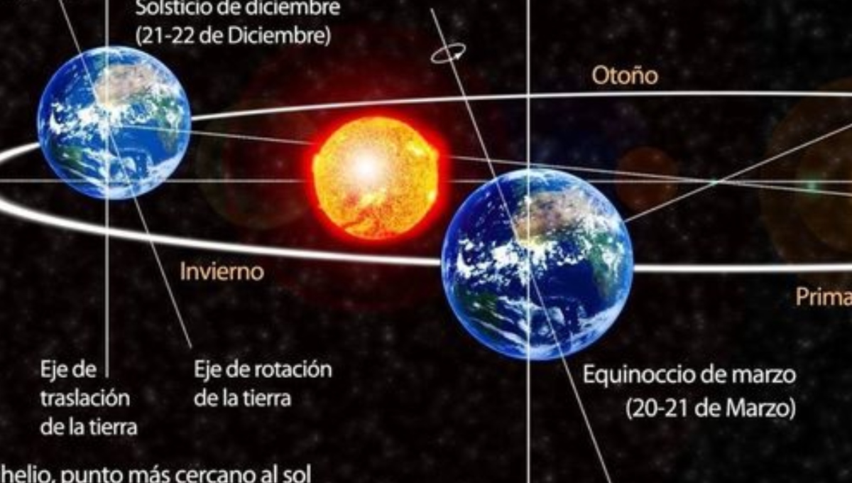 Solsticio de invierno 2023 en México: Cuándo inicia - Grupo Milenio
