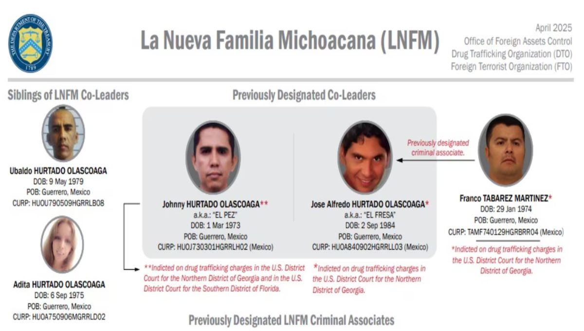 EU sanciona a líderes de La Nueva Familia Michoacana; ofrece recompensa de 8 mdd