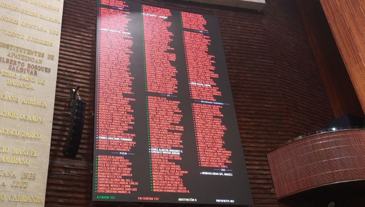 Diputados aprueban Presupuesto de Egresos 2026, con recortes al Poder Judicial, INE, CNDH y FGR