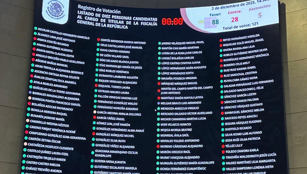 Senado aprueba lista de aspirantes a la FGR; la envía a la Presidenta