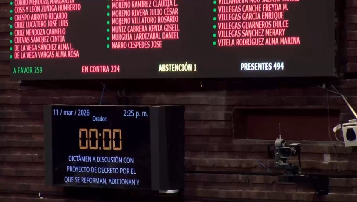 Diputados frenan reforma electoral de Sheinbaum; no alcanzó la mayoría calificada