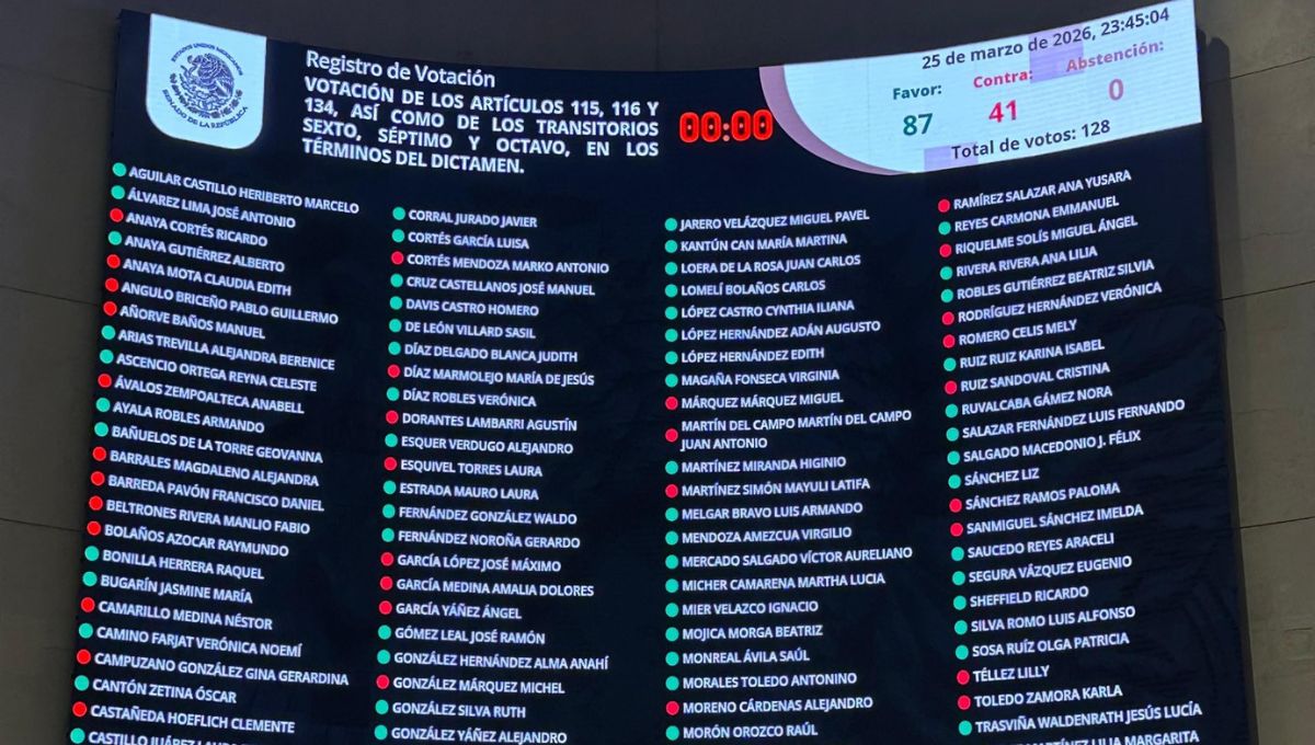 Senado aprueba Plan B de la reforma electoral; deja fuera revocación de mandato 